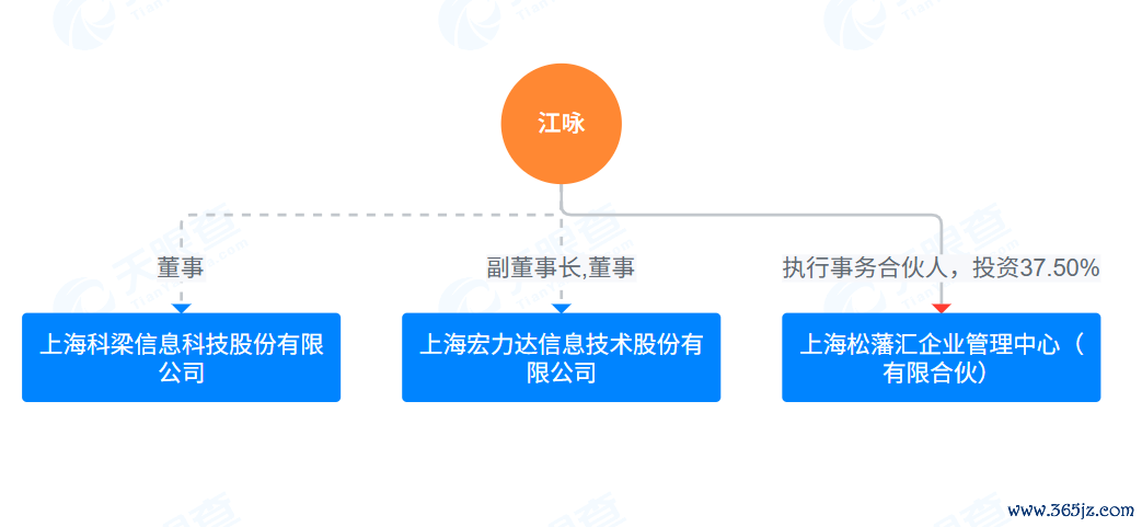 天眼查