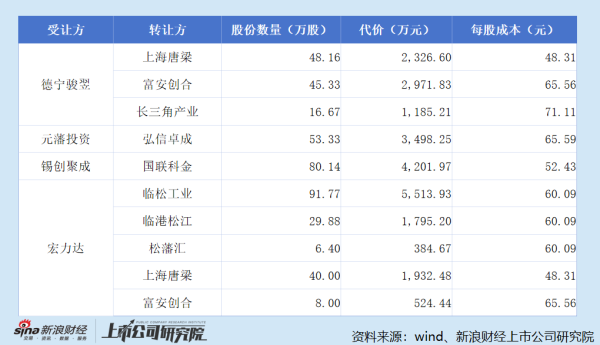 凤凰彩票app2026世界杯最新版下载 科梁信息港股IPO：递表前夜大齐战投清仓退出、关联方突击入股 反向持股国际中枢供应商 现款流连续波动