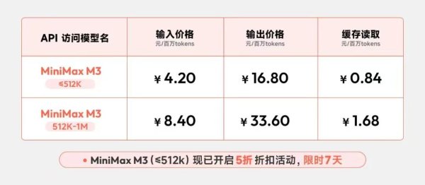 凤凰彩票app2026世界杯最新版下载 MiniMax新模子来了！本事更强但也更贵了，评价南北极化