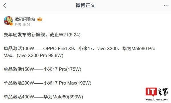 凤凰彩票app2026世界杯最新版下载 曝华为 Mate 80 单品激活量靠拢 400 万，断层逾越其他昨年底发布的旗舰手机