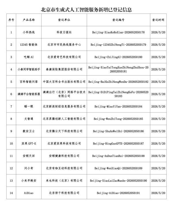 凤凰彩票app2026世界杯最新版下载 北京市生成式东说念主工智能业绩已登记信息公告（2026年5月29日）