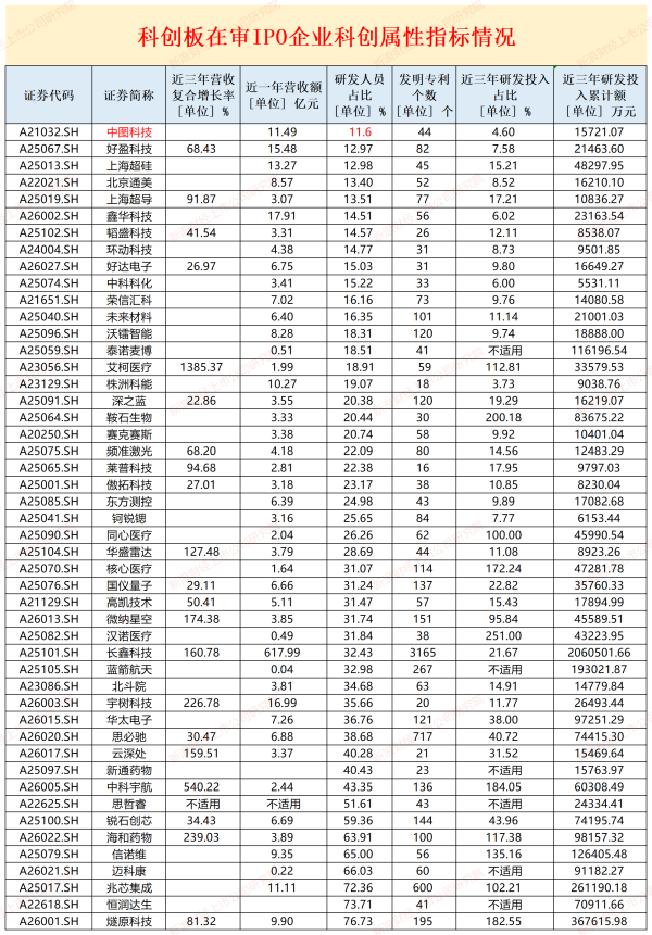 凤凰彩票app 华盛雷达被暂缓审议：年底终末半个月收入贯穿大增 占总营收比从10%升至30% |科创板国产替代