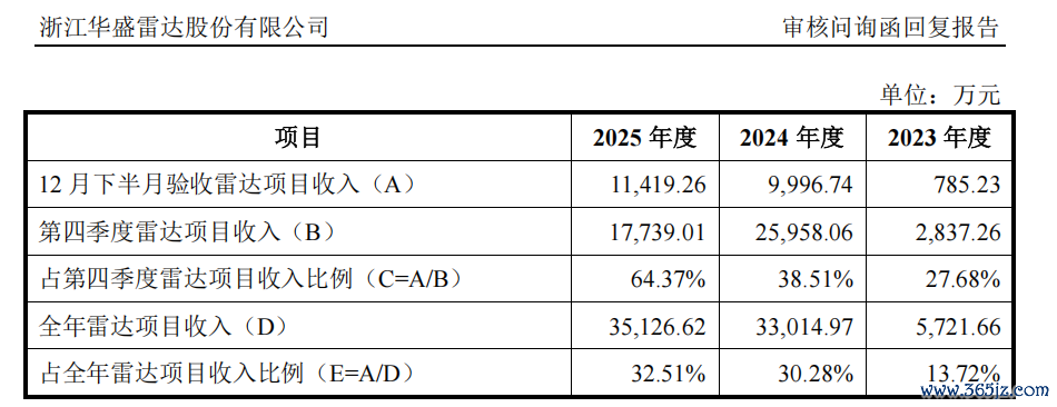 着手：陈说材料