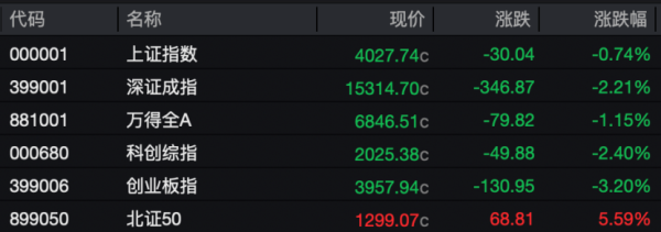 凤凰彩票app2026世界杯最新版下载 突发跳水！300308，天量成交