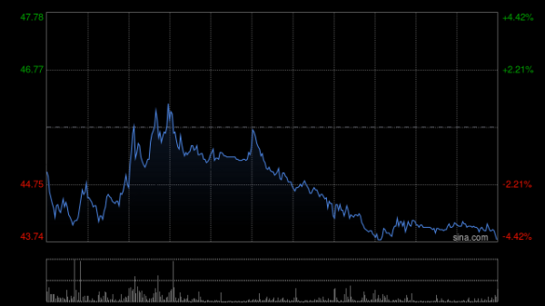 凤凰彩票app2026世界杯最新版下载 小摩：锂股风险偏向不利音书 保管天王人锂业和赣锋锂业“中性”评级