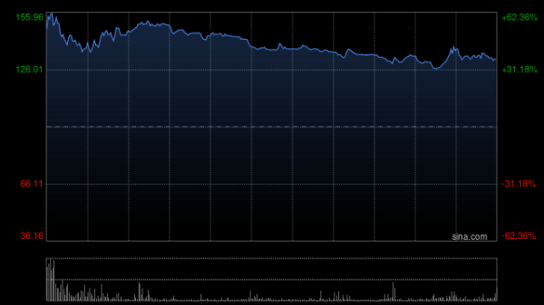 凤凰彩票app2026世界杯最新版下载 天辰生物-B：香港公引诱售获4762.58倍认购 大家发售净筹约12.55亿港元