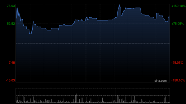 凤凰彩票app2026世界杯最新版下载 桦欣控股公布将于6月5日上昼起复牌