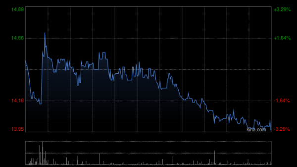 凤凰彩票app2026世界杯最新版下载 沃尔核材遭T.Rowe Price Associates, Inc. and its Affiliates减握75.52万股 每股作价约15.62港元