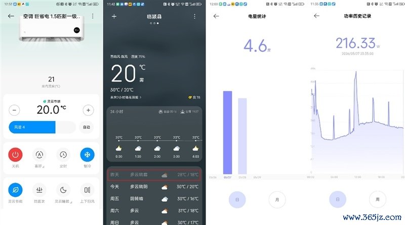 6天不远隔测试告诉你到底有多省电！米家空调巨省电大1.5匹评测：制冷峰值功率不特出500W