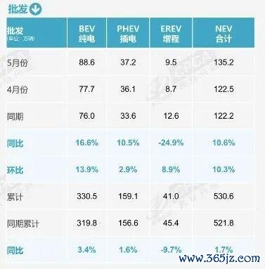 销量榜前十已无燃油车！崔东树：燃油车不会透顶消散 但会大幅萎缩